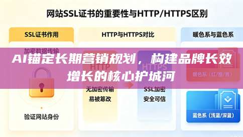 AI锚定长期<strong>营销</strong>规划，构建品牌长效增长的核心护城河